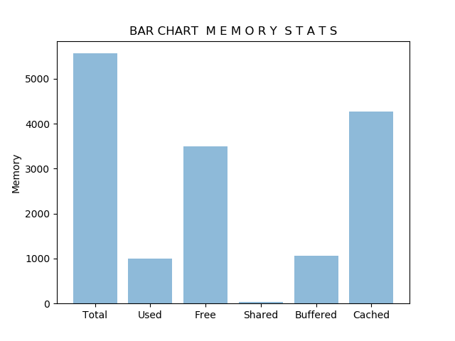 Stats Monitoring